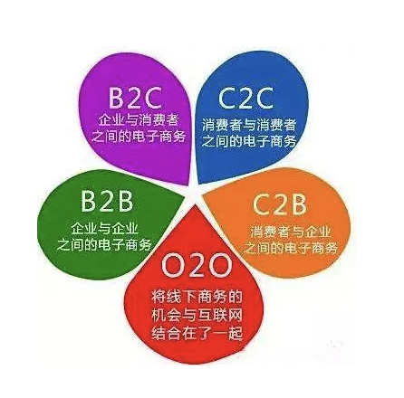 O2O、C2C、B2B、B2C都是什么意思？