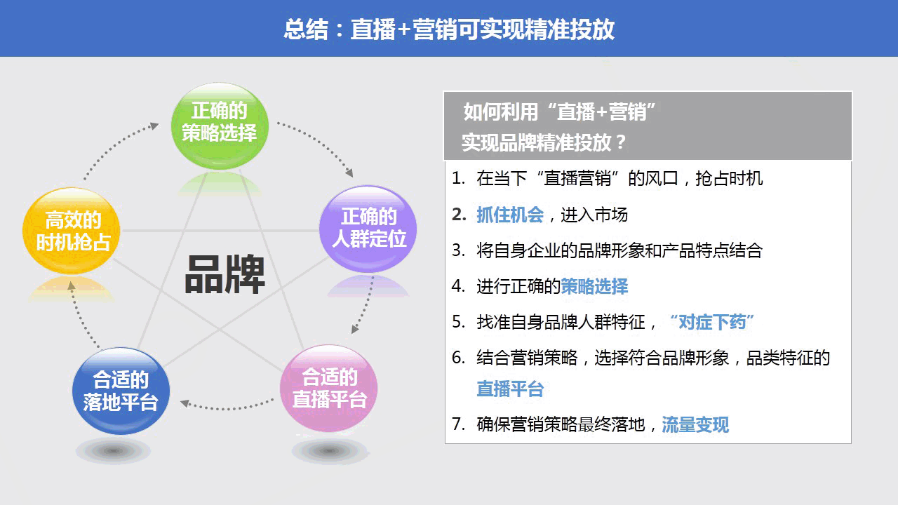 如何做好直播营销？