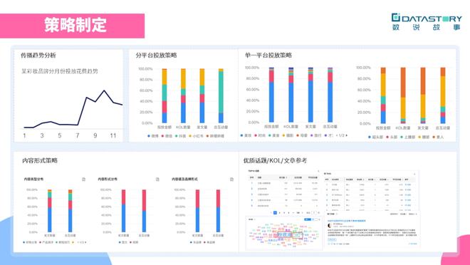 如何制定品牌营销中的kol策略？