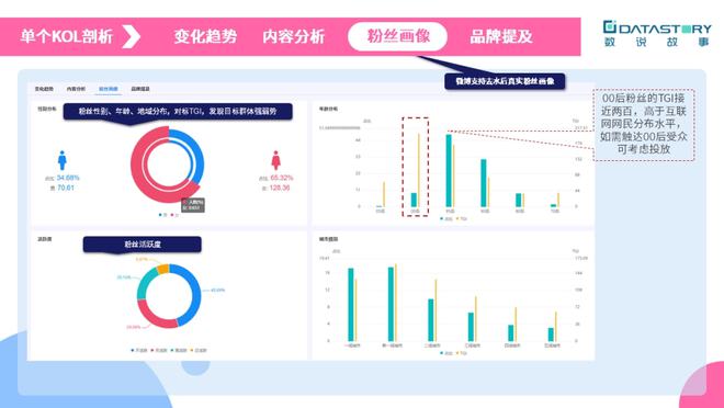 如何制定品牌营销中的kol策略？