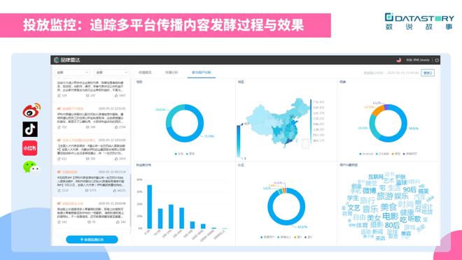 如何制定品牌营销中的kol策略？