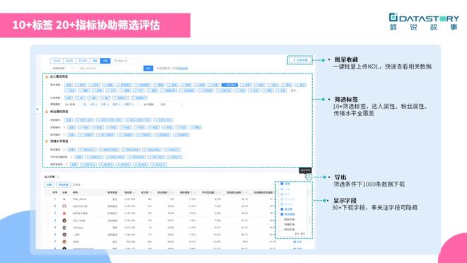 如何制定品牌营销中的kol策略？