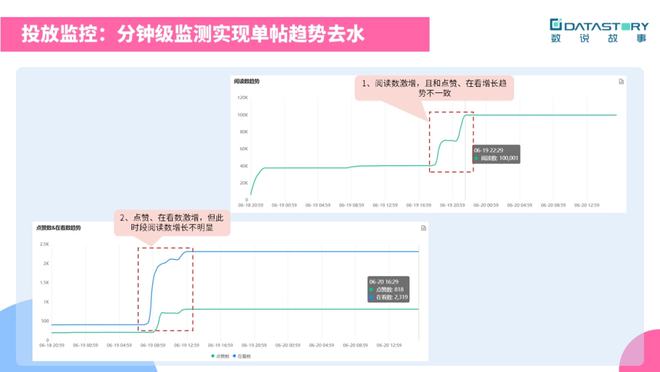 如何制定品牌营销中的kol策略？