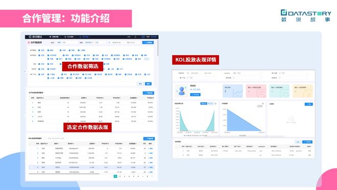 如何制定品牌营销中的kol策略？