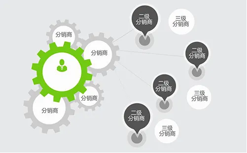 渠道分销是什么？渠道分销员主要做什么的？