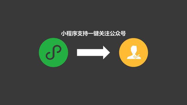 微信小程序与公众号关联多功能性