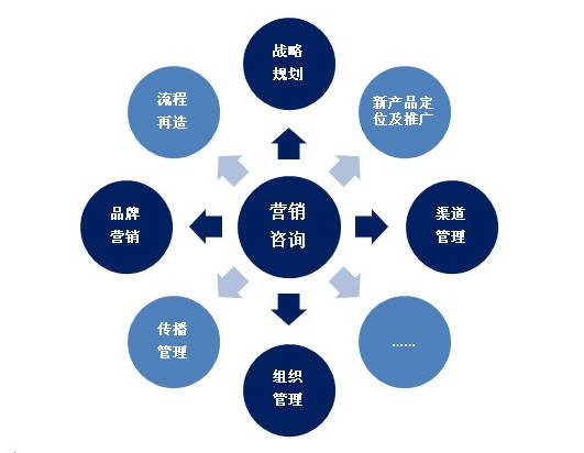 商家必备的12种活动营销策略