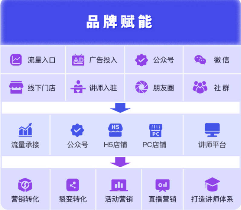 CRMEB知识付费系统优势及常见问题解答